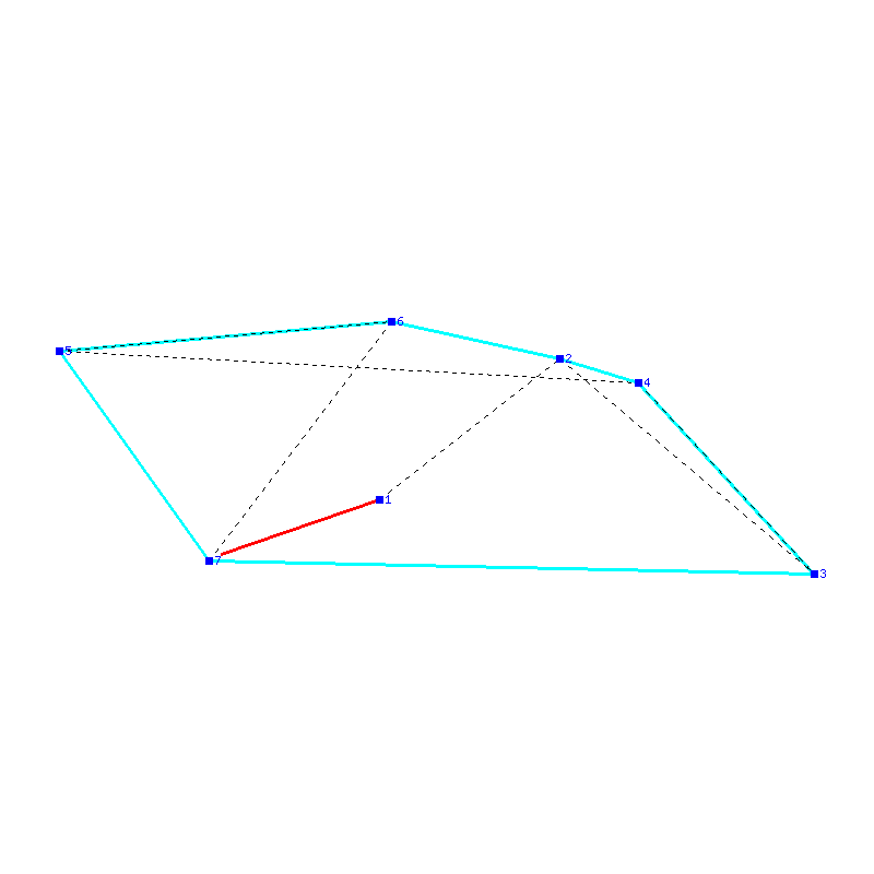 Flugauswertung
